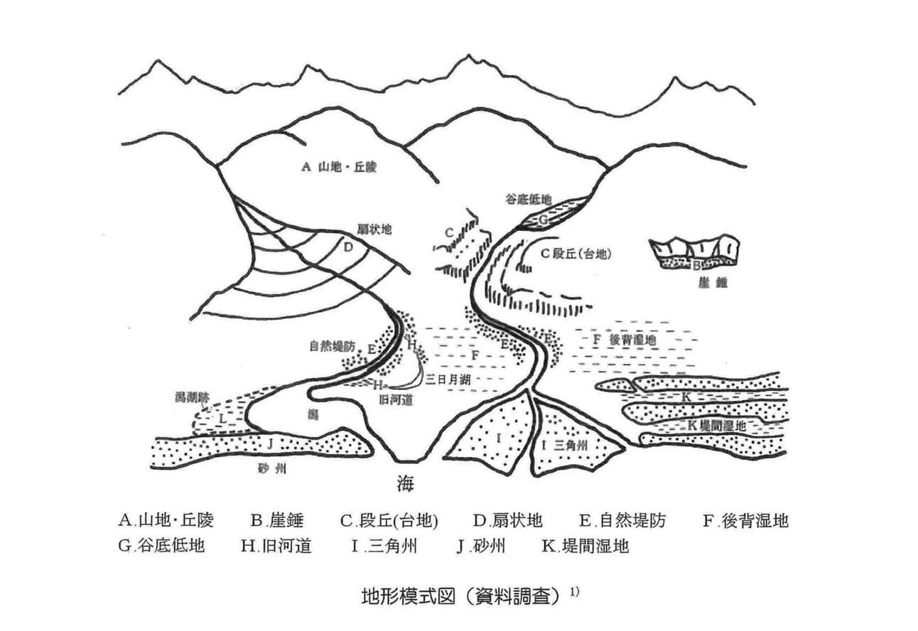 地形模式図